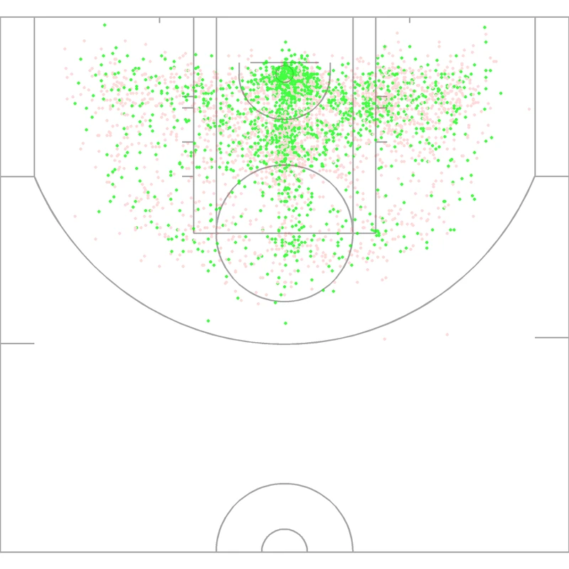 Carte des tirs de Emeka Okafor