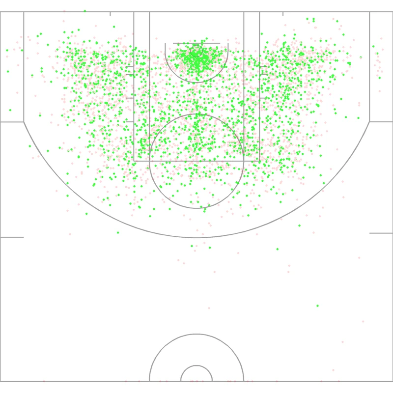 Carte des tirs de Shaun Livingston