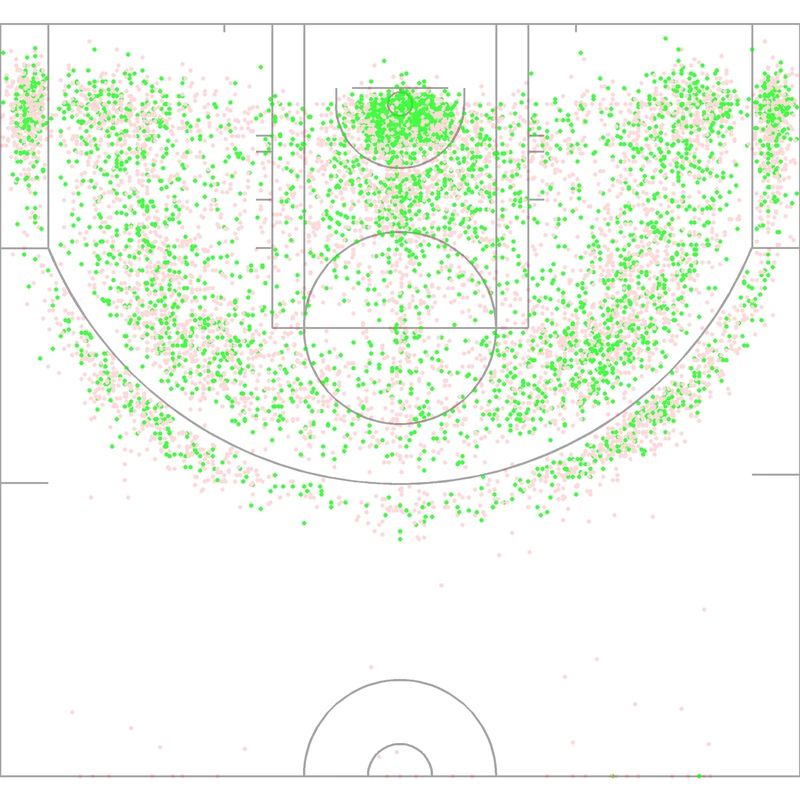 Carte des tirs de Luol Deng