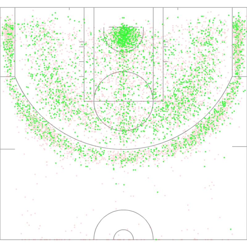 Carte des tirs de Andre Iguodala