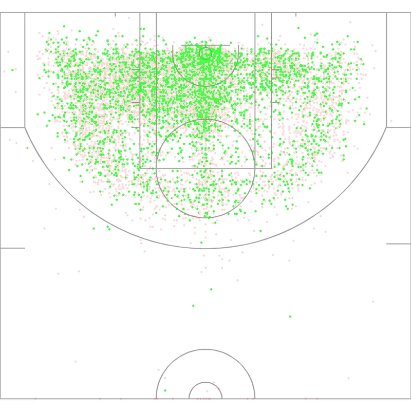 Carte des tirs de Al Jefferson
