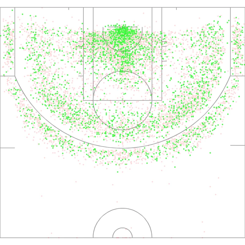 Carte des tirs de Josh Smith