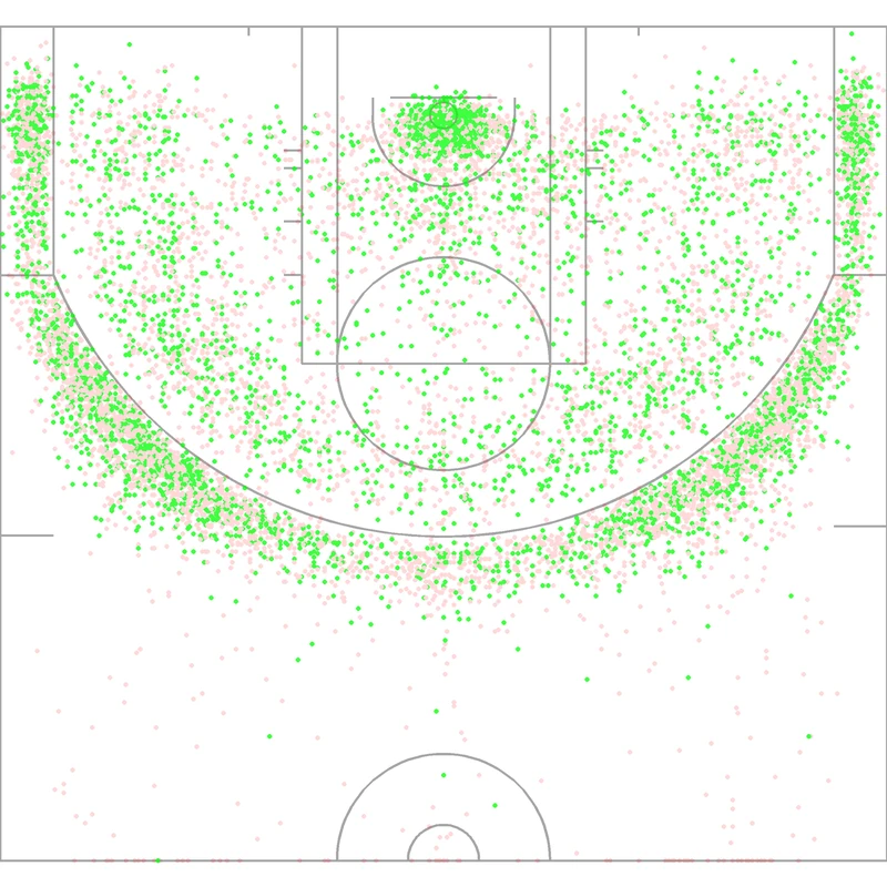 Carte des tirs de JR Smith