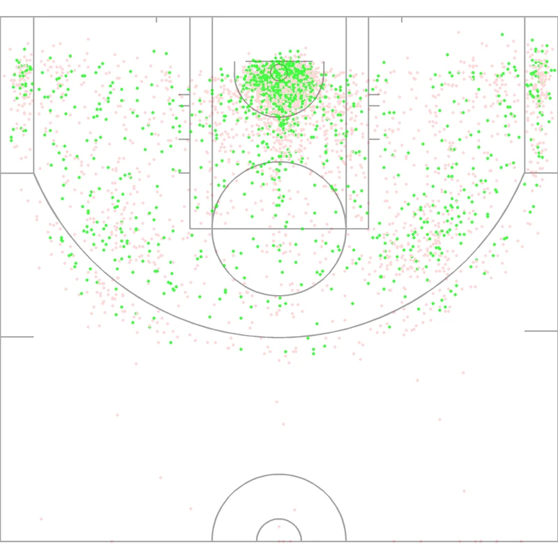 Carte des tirs de Tony Allen