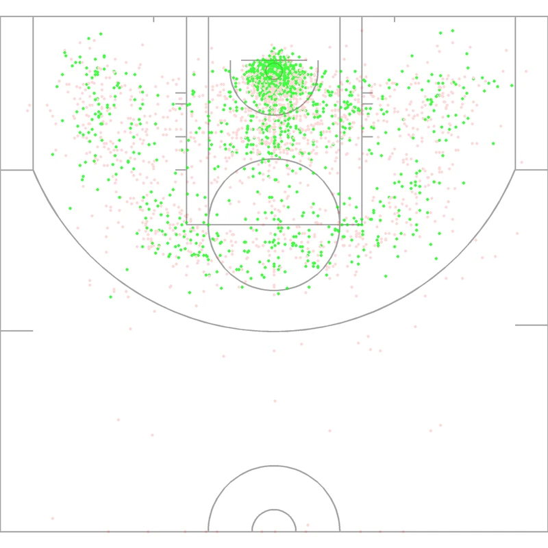 Carte des tirs de Anderson Varejao