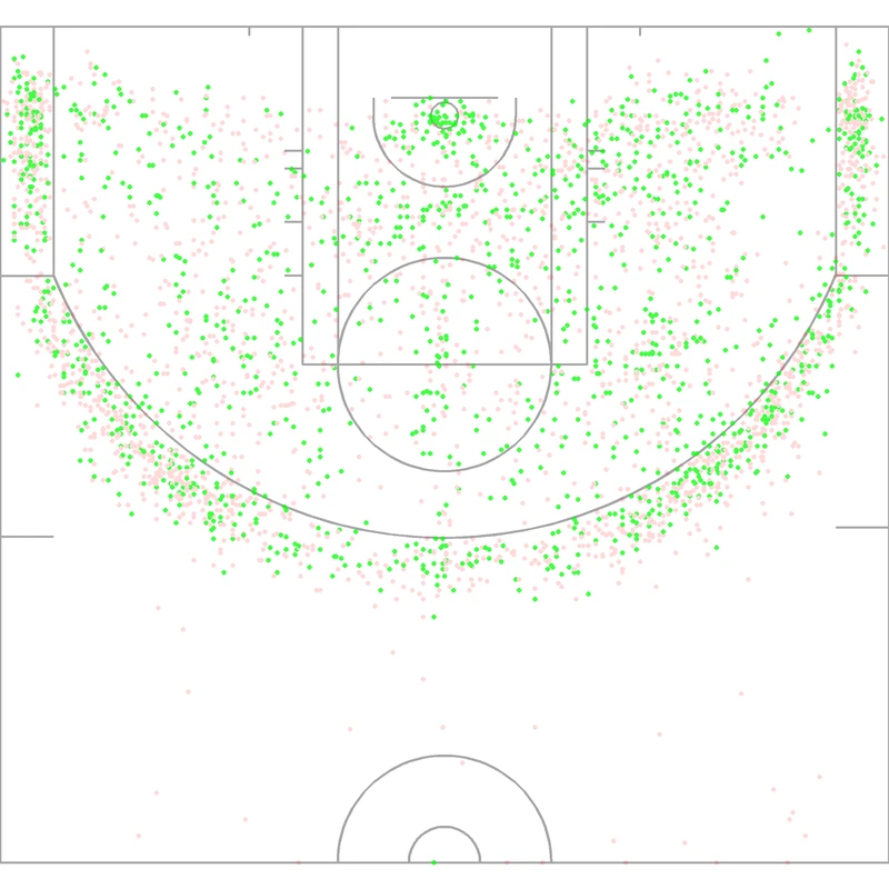 Carte des tirs de Rick Fox