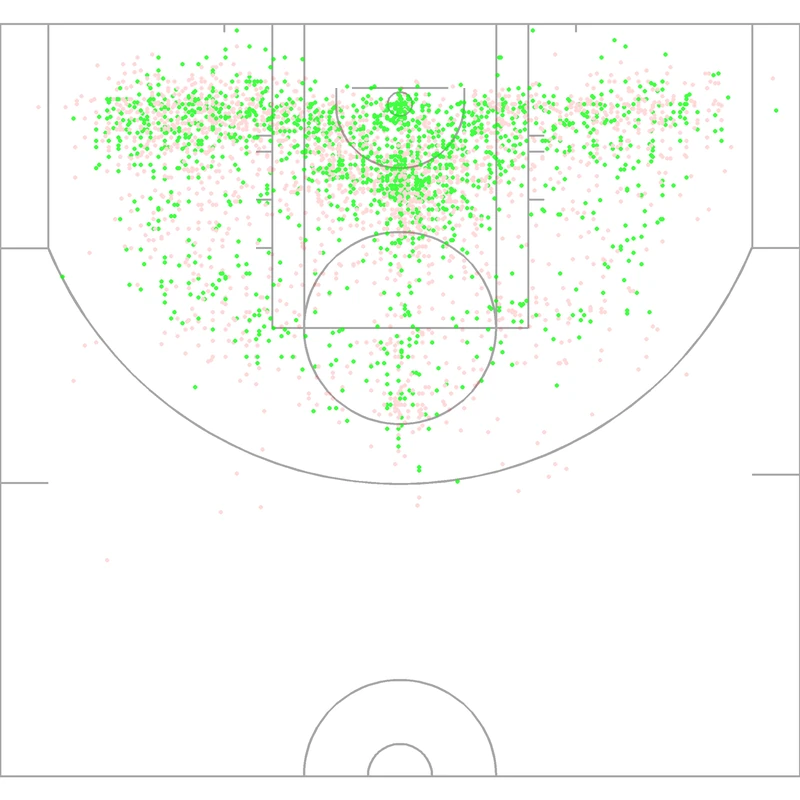 Carte des tirs de Alonzo Mourning