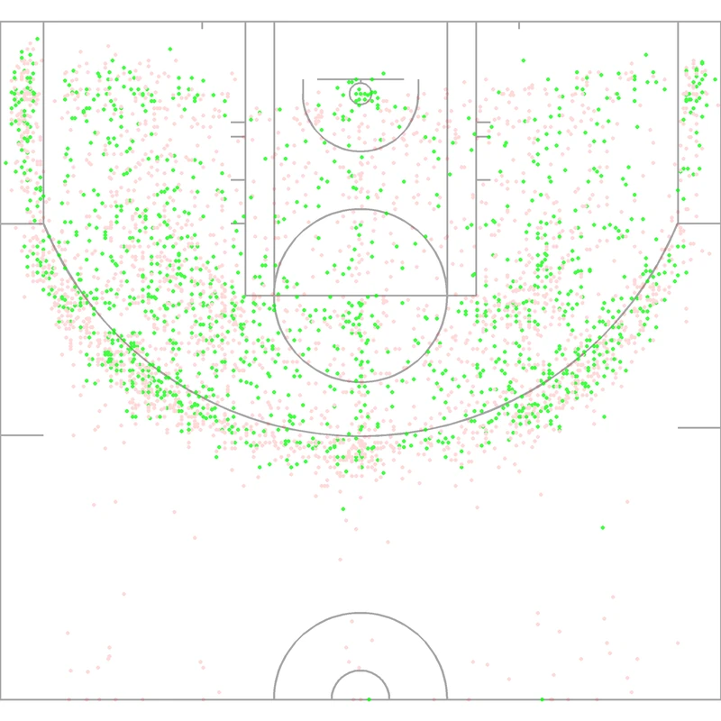 Carte des tirs de Mookie Blaylock
