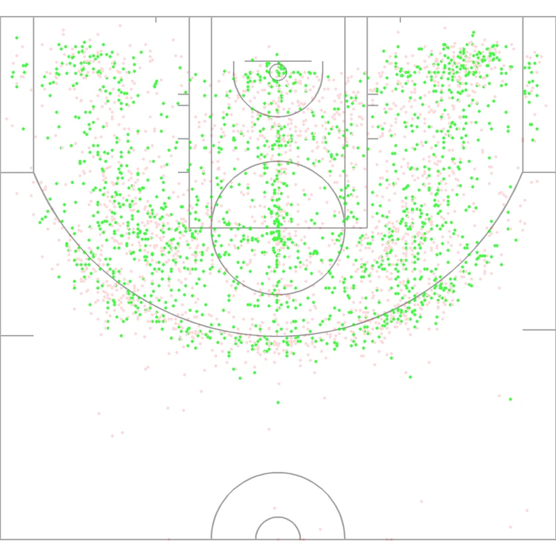 Carte des tirs de John Stockton