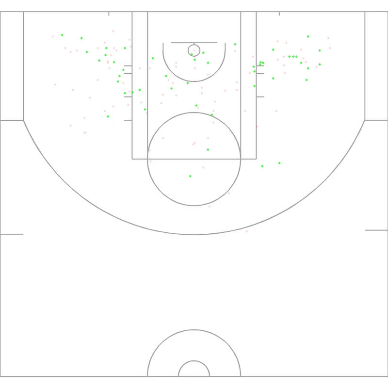 Carte des tirs de Rick Mahorn