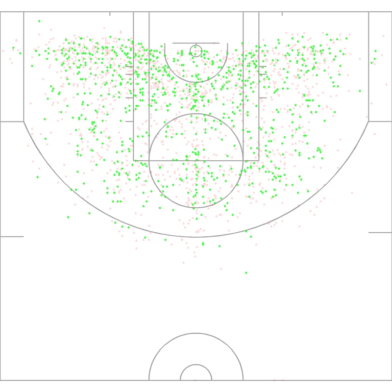 Carte des tirs de Danny Manning