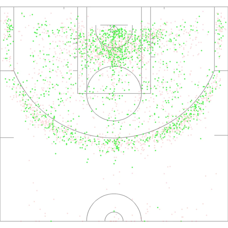 Carte des tirs de Mark Jackson