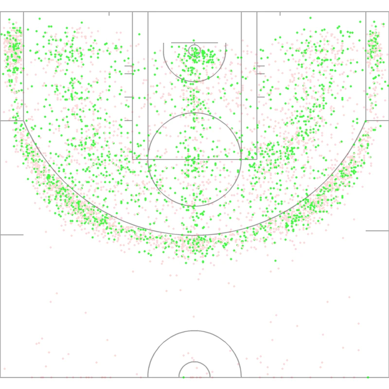 Carte des tirs de Darrell Armstrong
