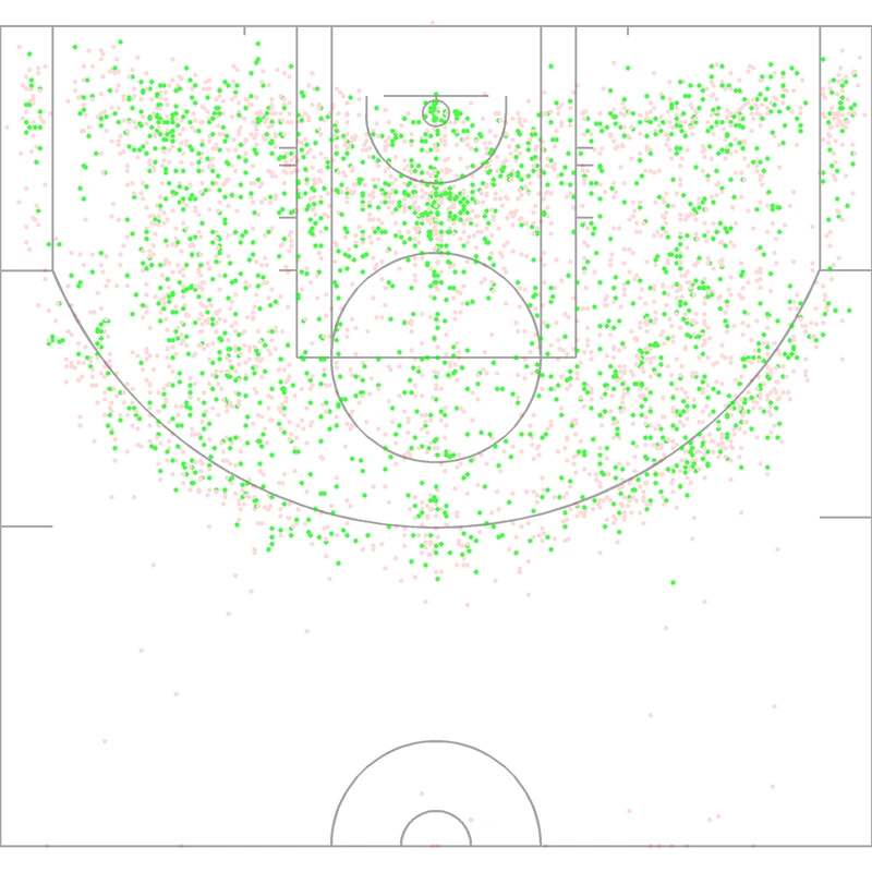 Carte des tirs de Anfernee Hardaway