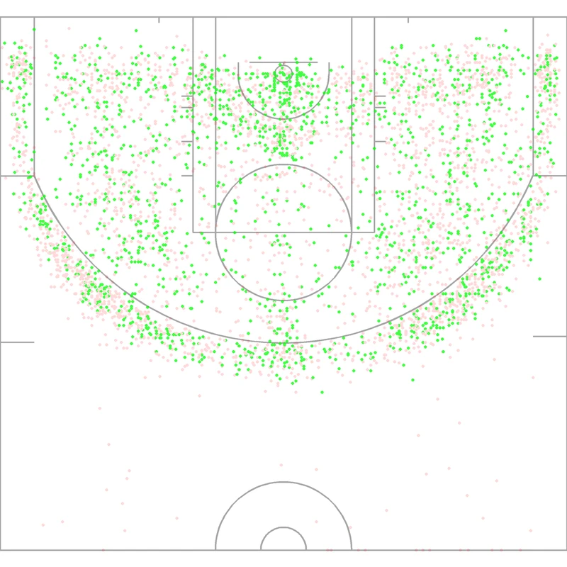 Carte des tirs de Toni Kukoc