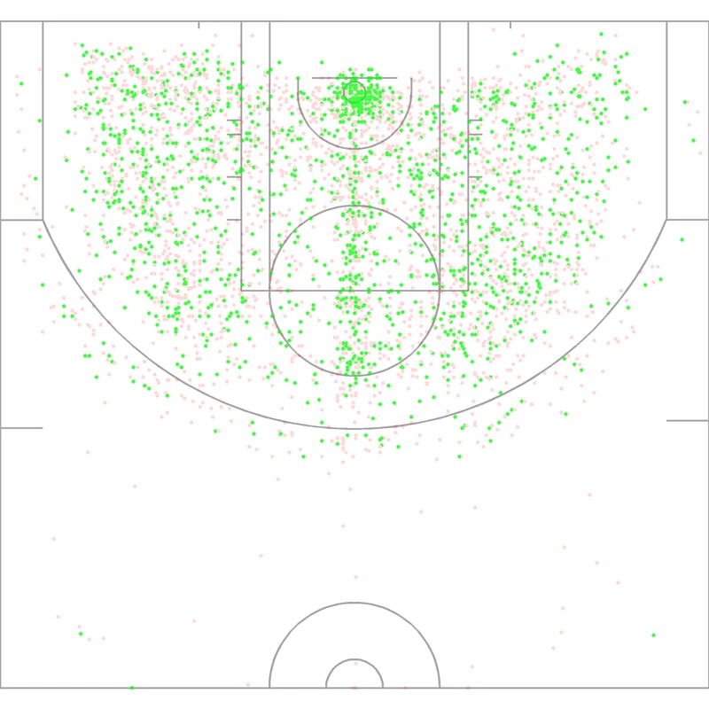 Carte des tirs de Rod Strickland