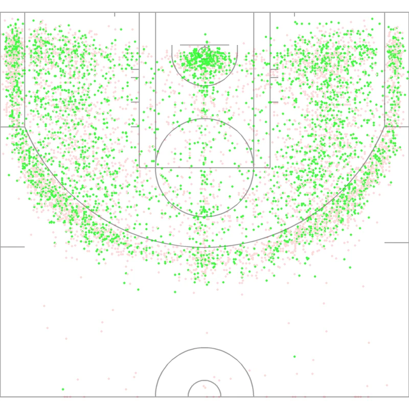 Carte des tirs de Reggie Miller