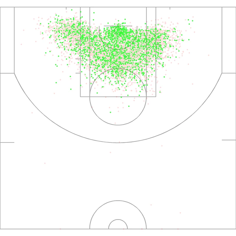 Carte des tirs de Shaquille O&rsquo;Neal