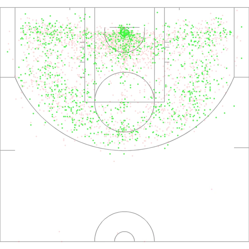 Carte des tirs de Shawn Kemp