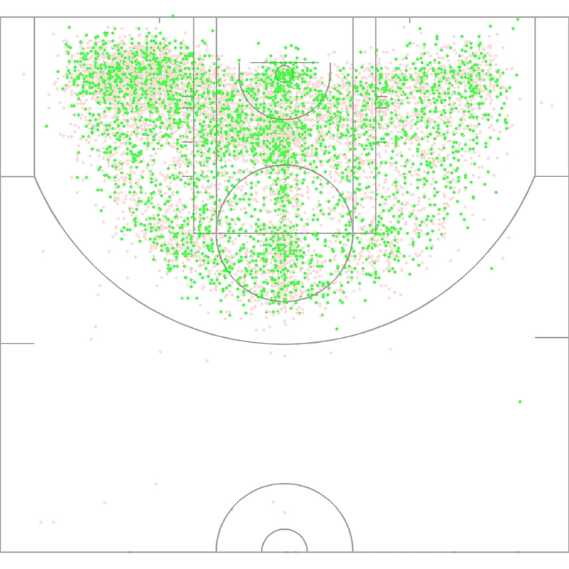 Carte des tirs de Juwan Howard