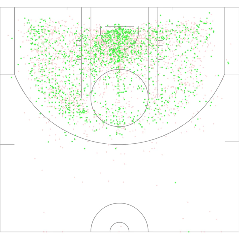 Carte des tirs de Vin Baker