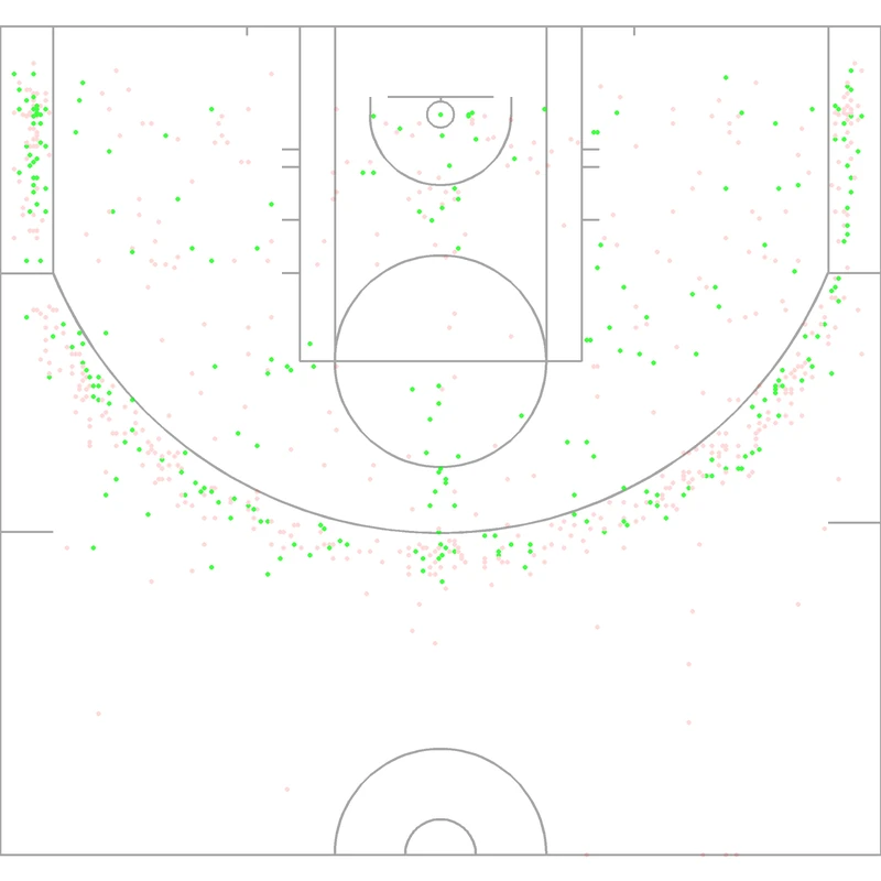 Carte des tirs de Chuck Person