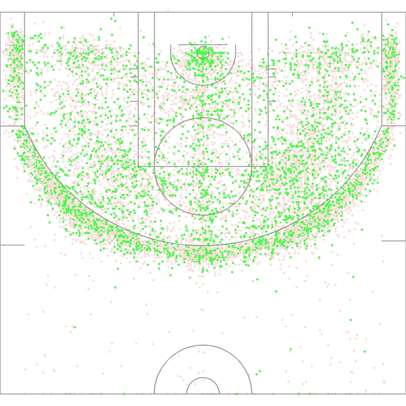 Carte des tirs de Jason Kidd