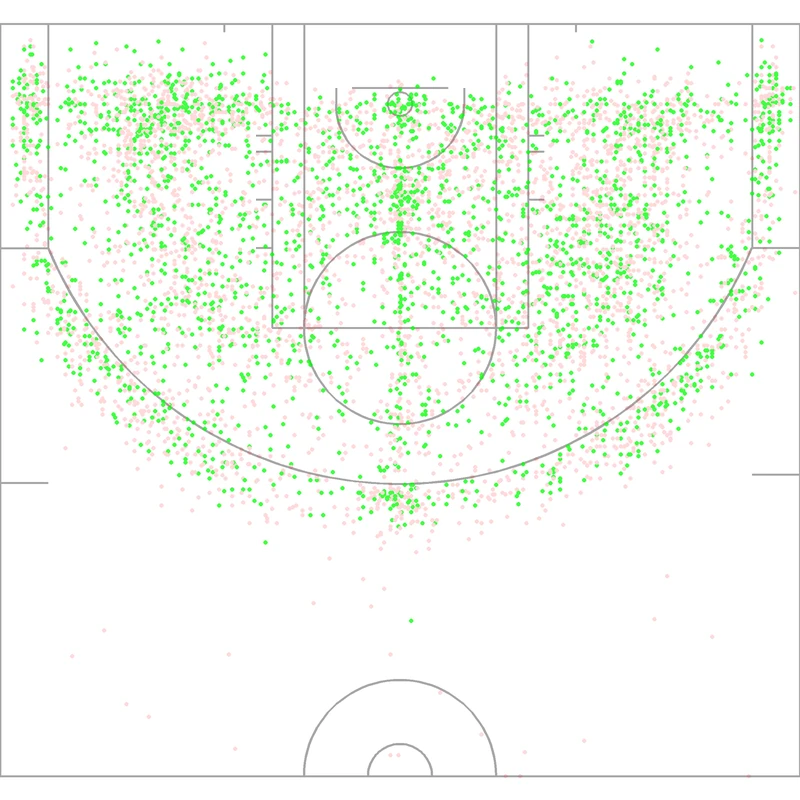 Carte des tirs de Jamal Mashburn