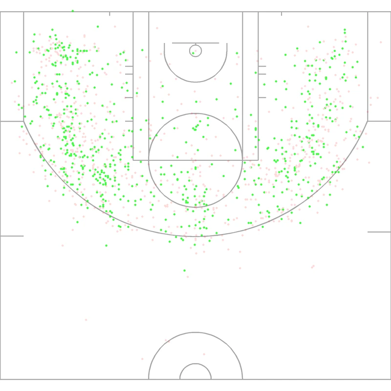 Carte des tirs de Mahmoud Abdul-Rauf