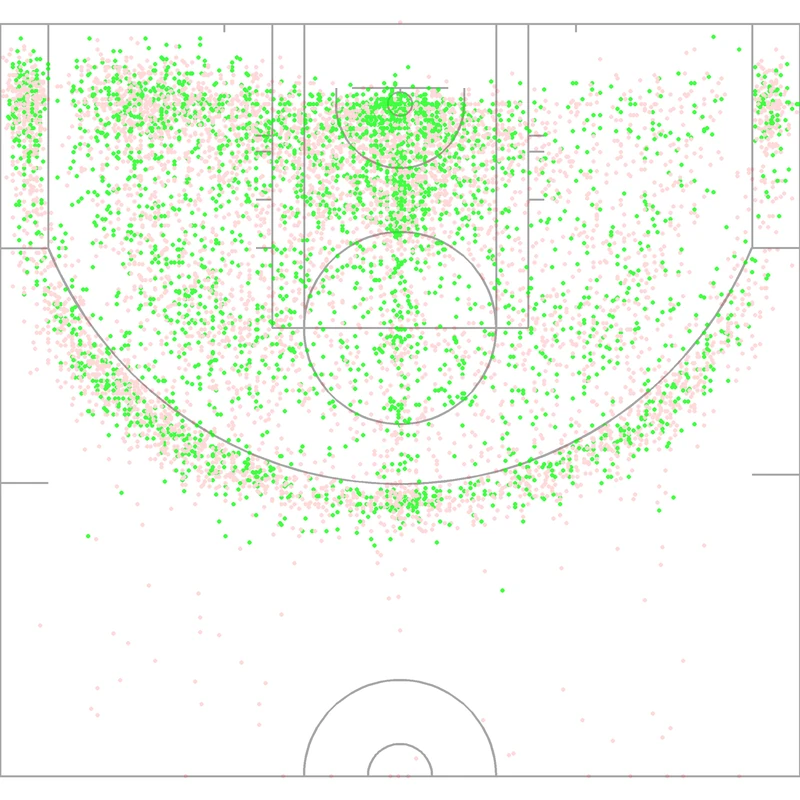 Carte des tirs de Gary Payton