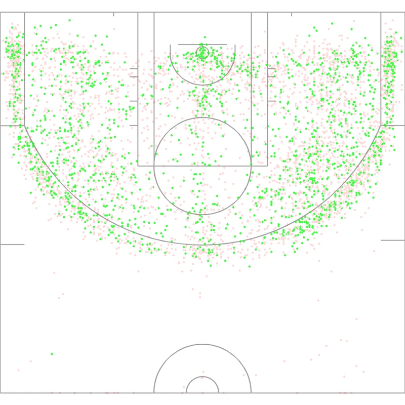 Carte des tirs de Doug Christie