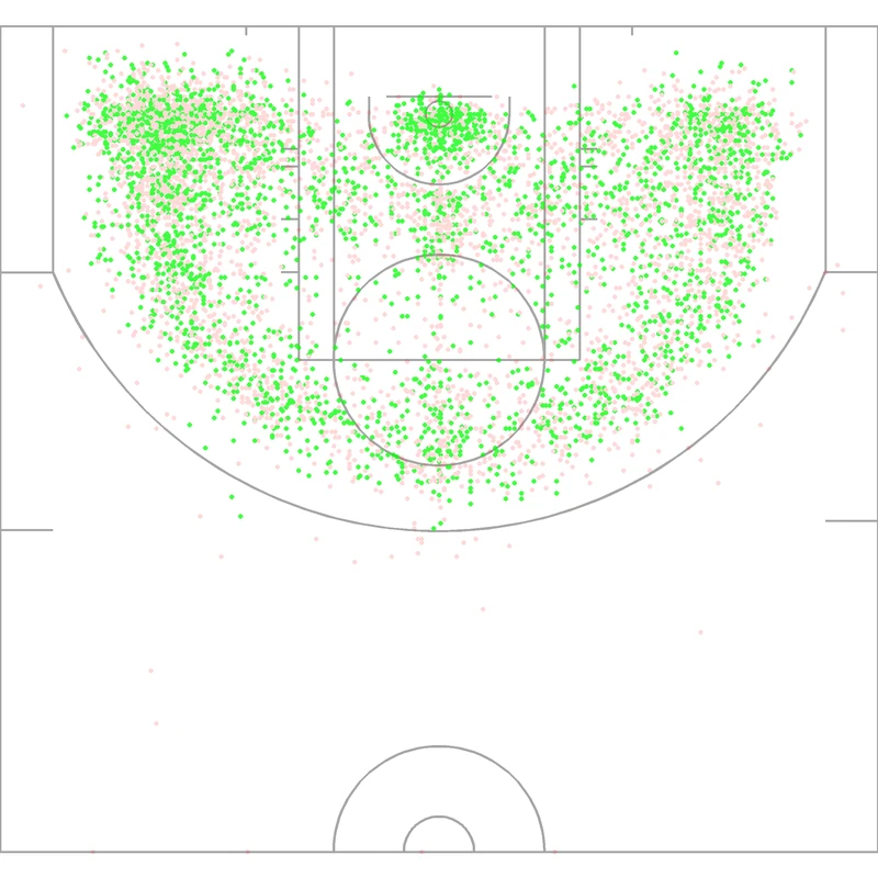 Carte des tirs de Antonio McDyess