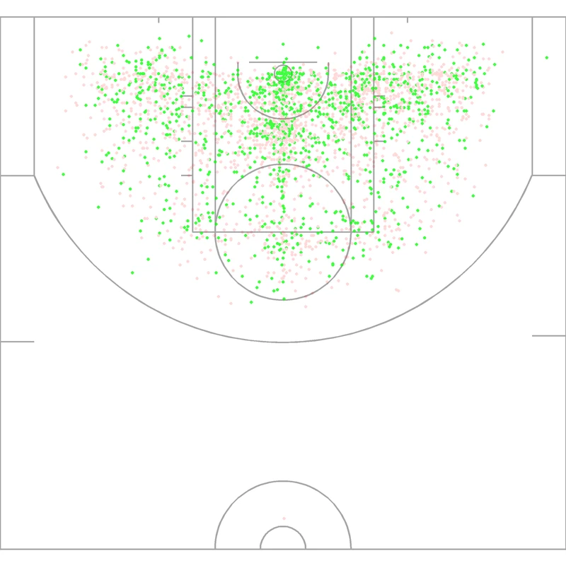 Carte des tirs de Theo Ratliff
