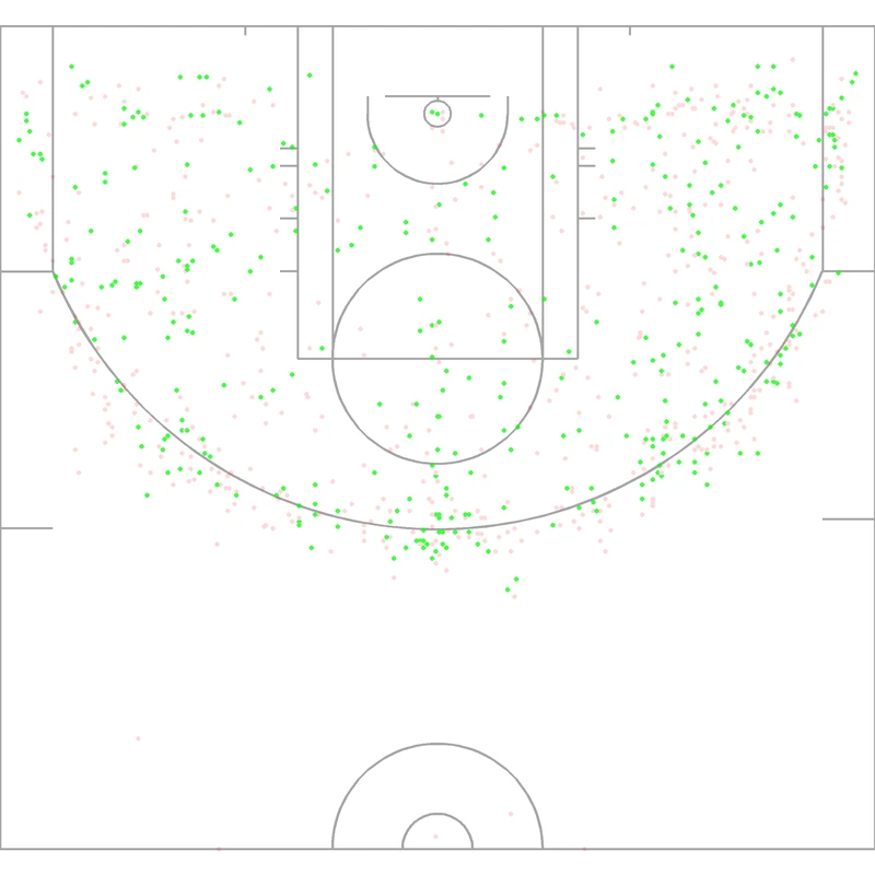 Carte des tirs de Eddie Johnson
