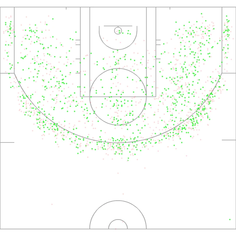 Carte des tirs de Steve Kerr