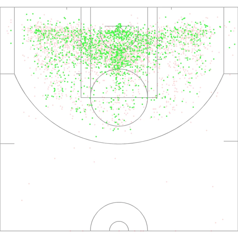Carte des tirs de Corliss Williamson