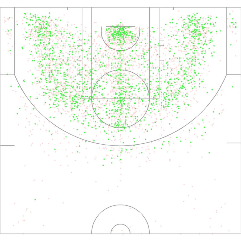 Carte des tirs de Eric Snow