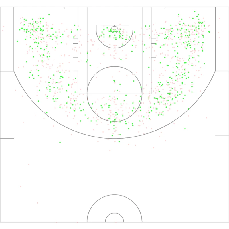 Carte des tirs de Randy Brown