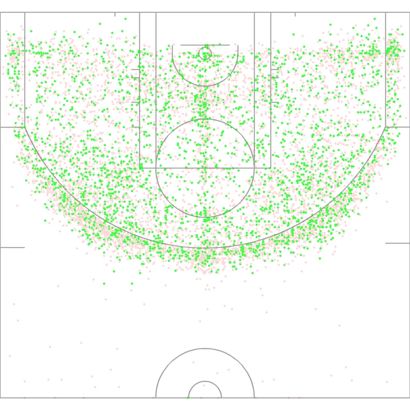 Carte des tirs de Damon Stoudamire