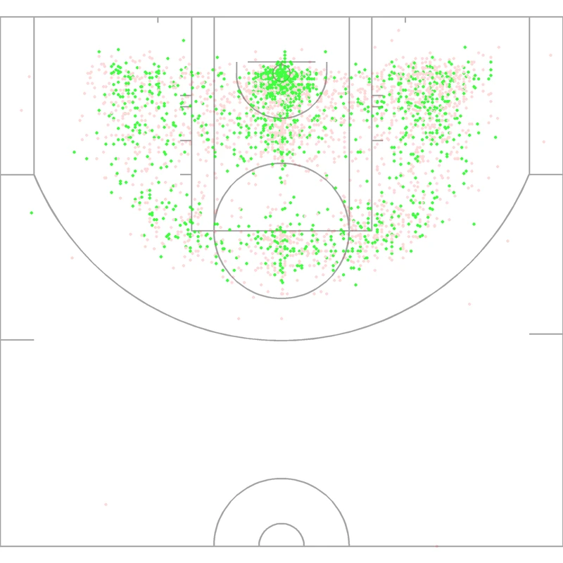 Carte des tirs de David Robinson