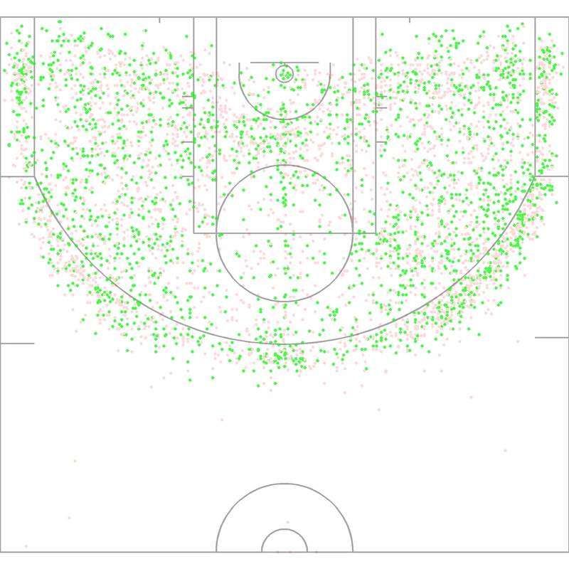 Carte des tirs de Glen Rice