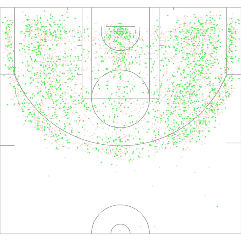Carte des tirs de Mitch Richmond