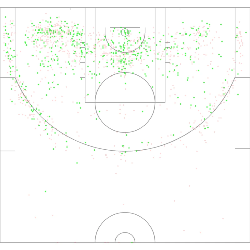 Carte des tirs de Charles Barkley
