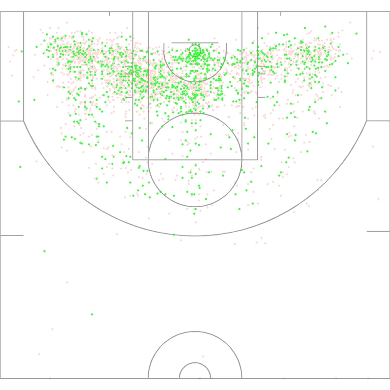 Carte des tirs de Kevin Willis