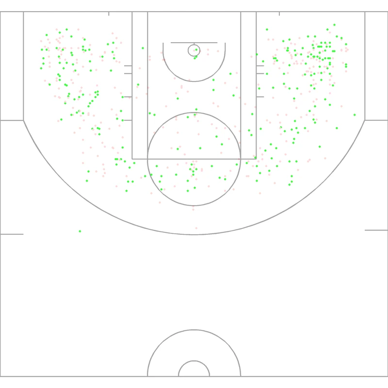 Carte des tirs de Bill Wennington