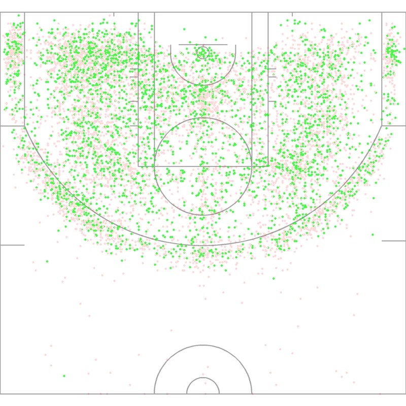 Carte des tirs de Latrell Sprewell