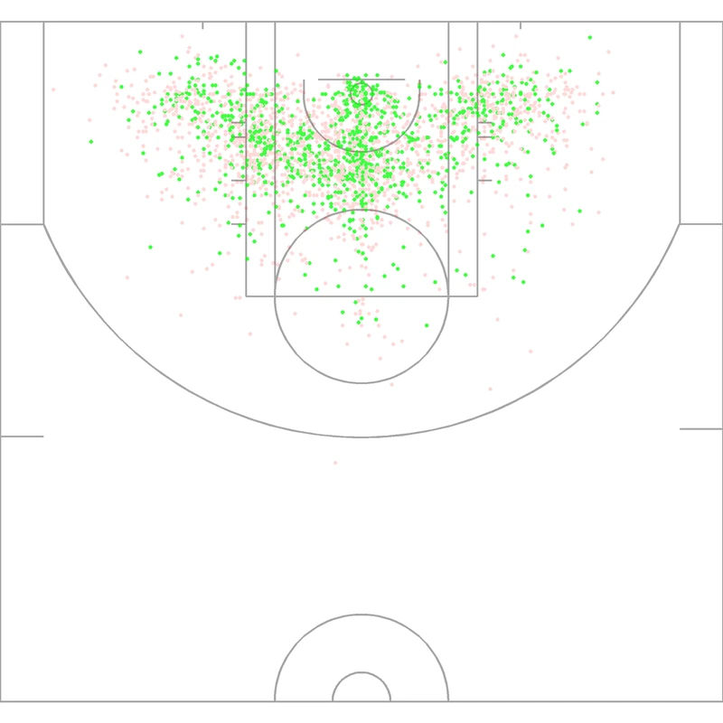 Carte des tirs de Dikembe Mutombo