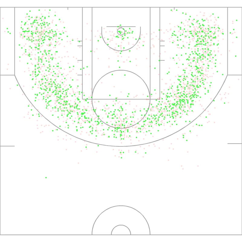 Carte des tirs de Charles Oakley