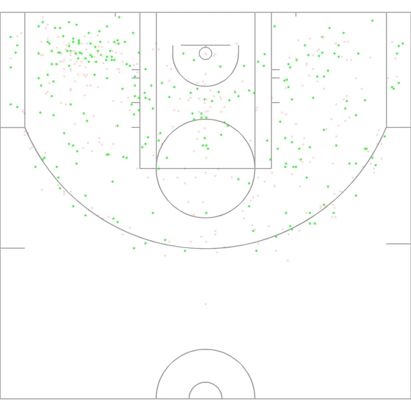 Carte des tirs de Ricky Pierce