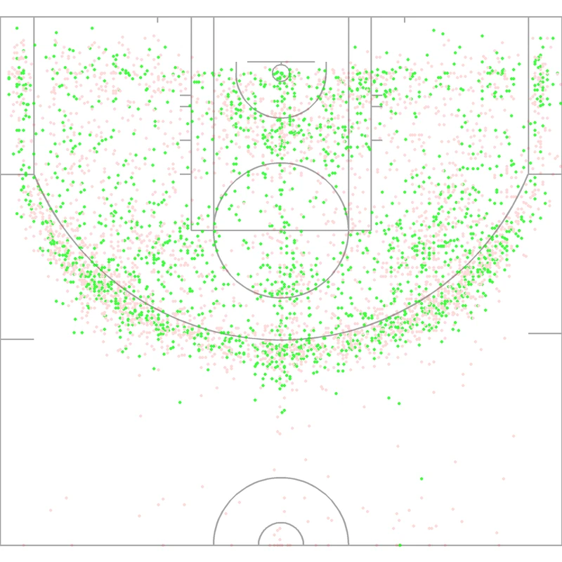 Carte des tirs de Tim Hardaway